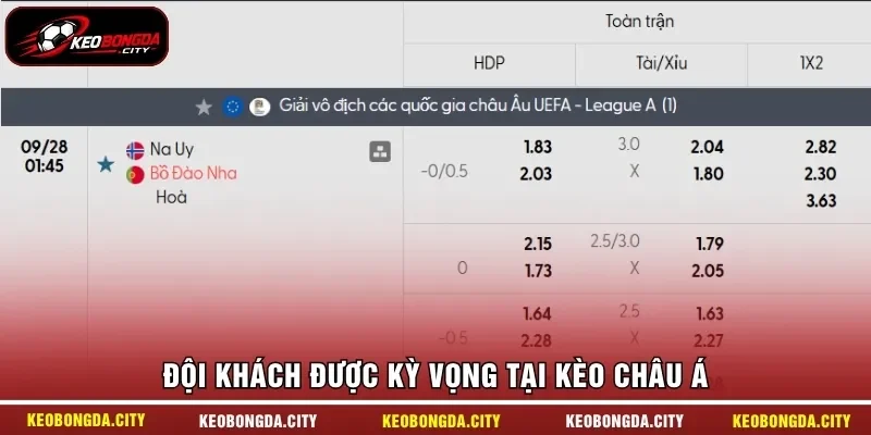 Đội khách được kỳ vọng tại kèo châu Á